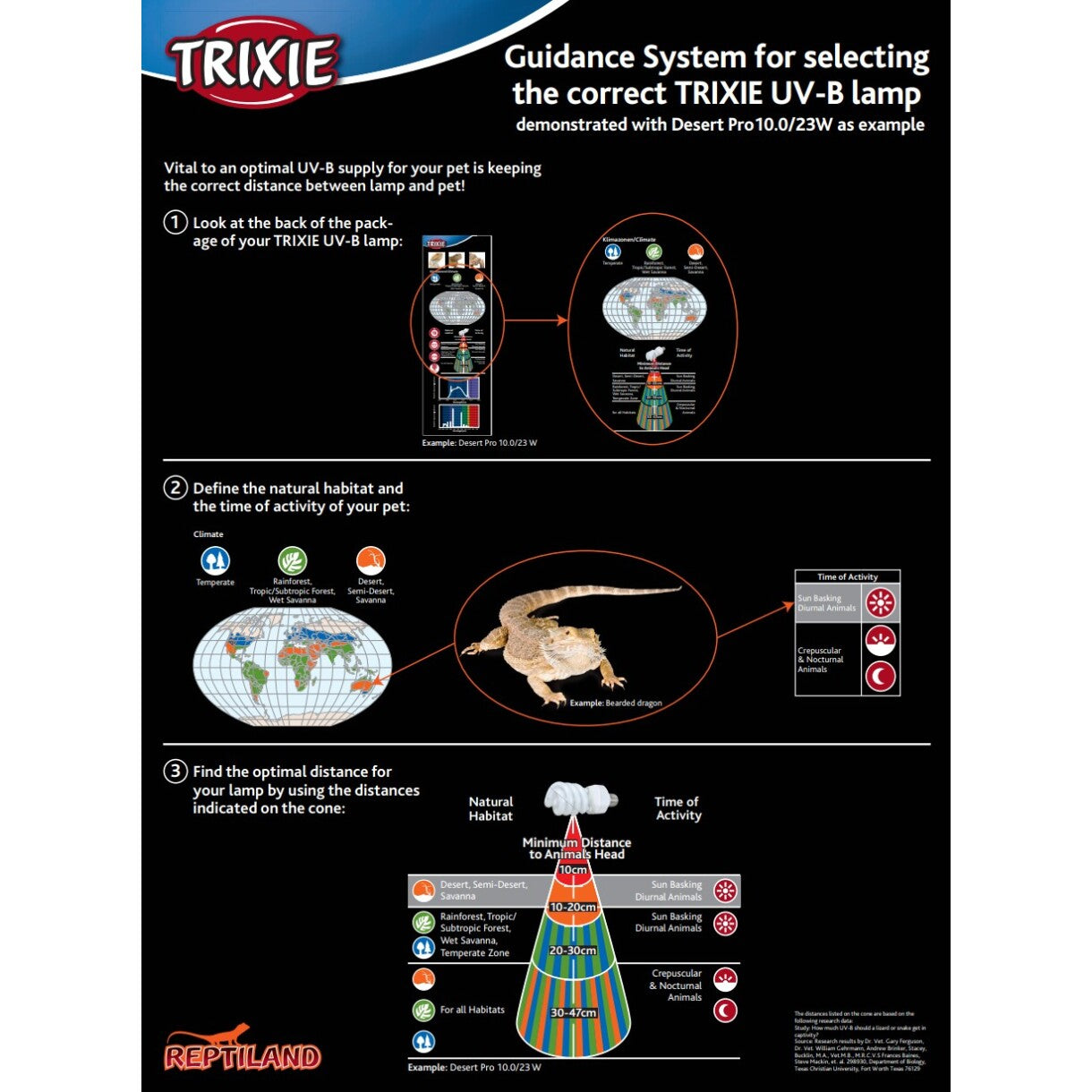 Trixie Reptil varmepære - TropicPro Compact 6.0 UV-B 23W